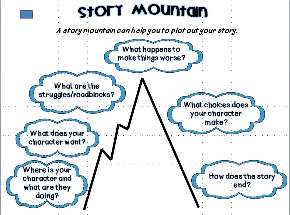 Story mountain clipart 