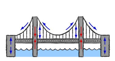 Techtronics: Bridge Building Unit 