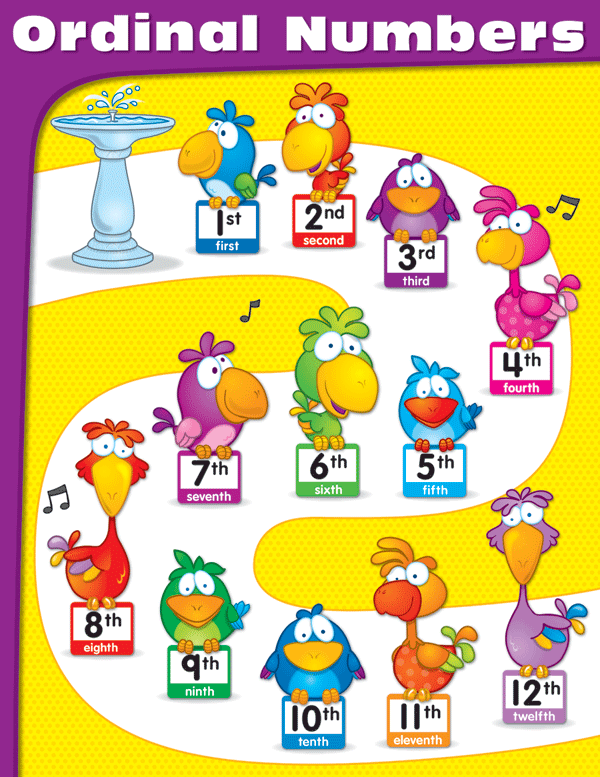 Ordinal Numbers Clipart