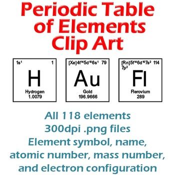 Chemistry Symbol Cliparts