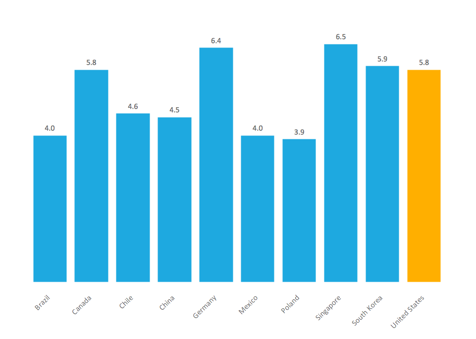 Bar chart. Bar диаграмма. Диаграмма Bar Charts. Bar Bar Chart.