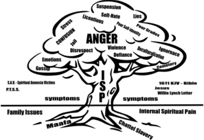 Negro Spirituals Cliparts
