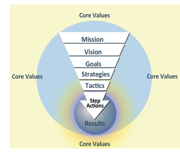 School Strategic Planning Process Clip Art Library
