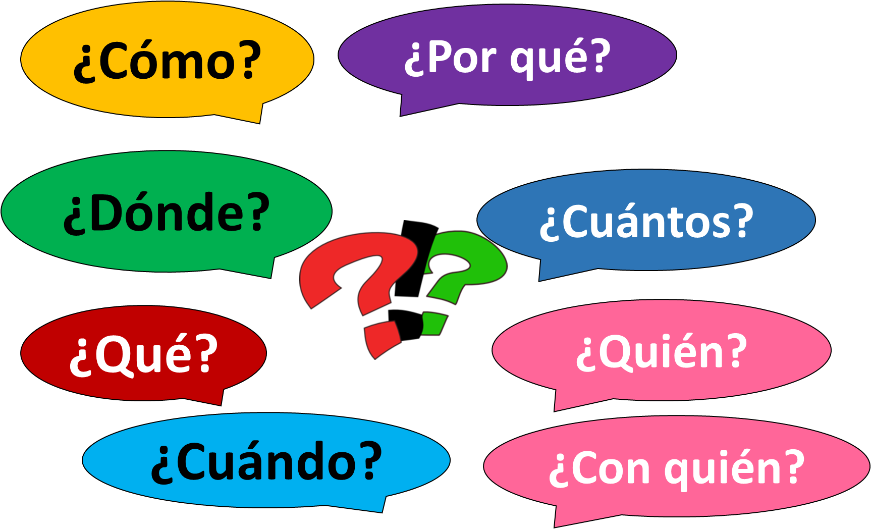 spanish phrases clipart