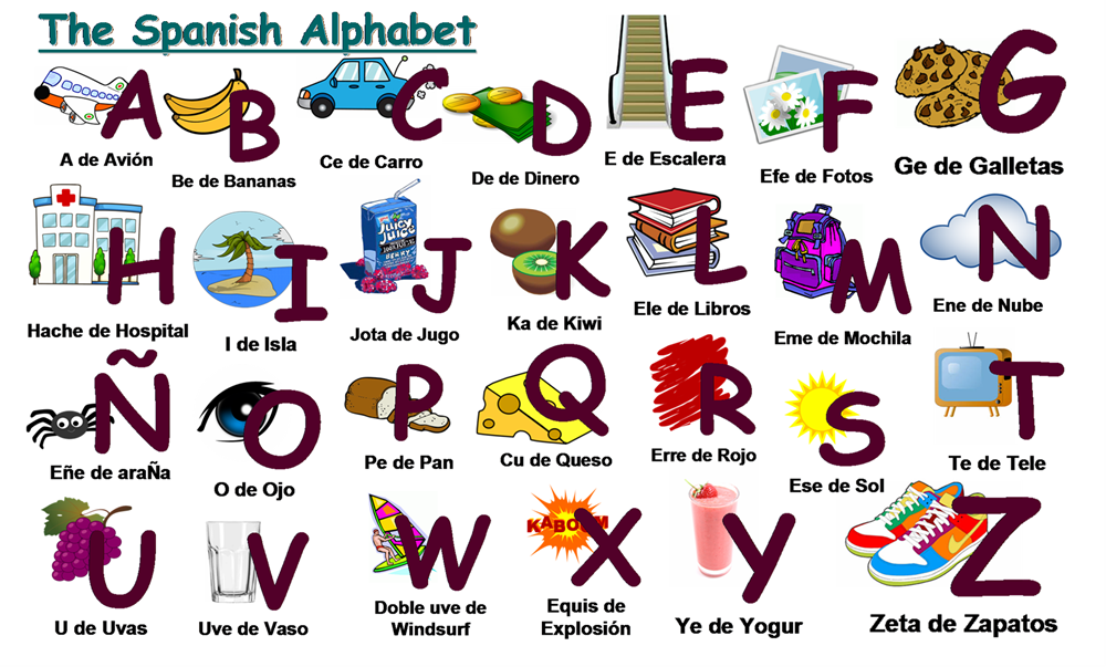 Simple Spanish Words That Start With W - Aprender Español 6000 Palabras ...