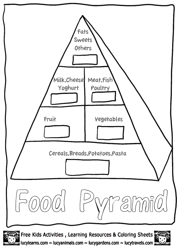 food pyramid clipart black and white