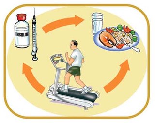 Juvenile Diabetes Cliparts