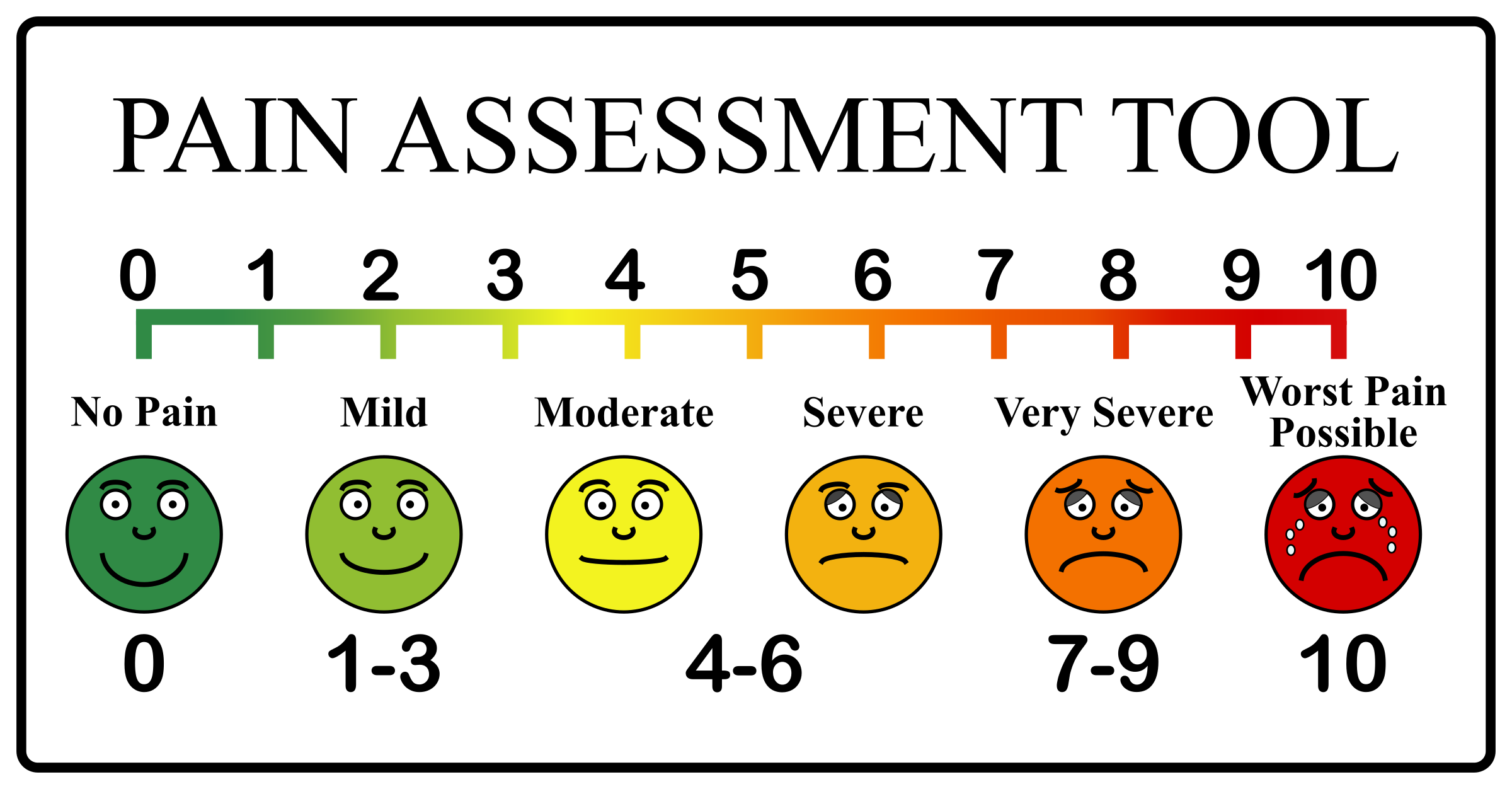 What Is Moderate Pain