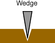 simple machine wedge clipart - Clip Art Library