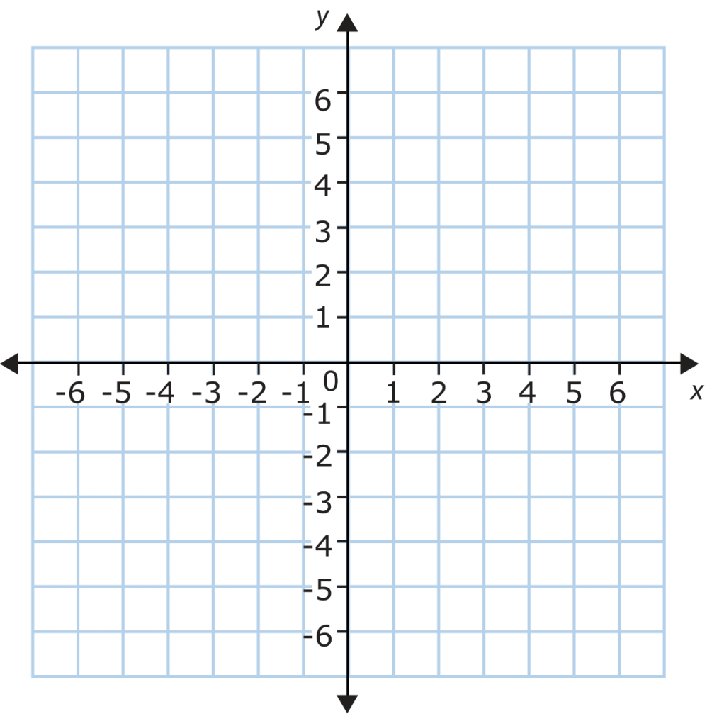 Grid Graph Paper Cartesian Coordinate System Mathematics Png Clipart ...