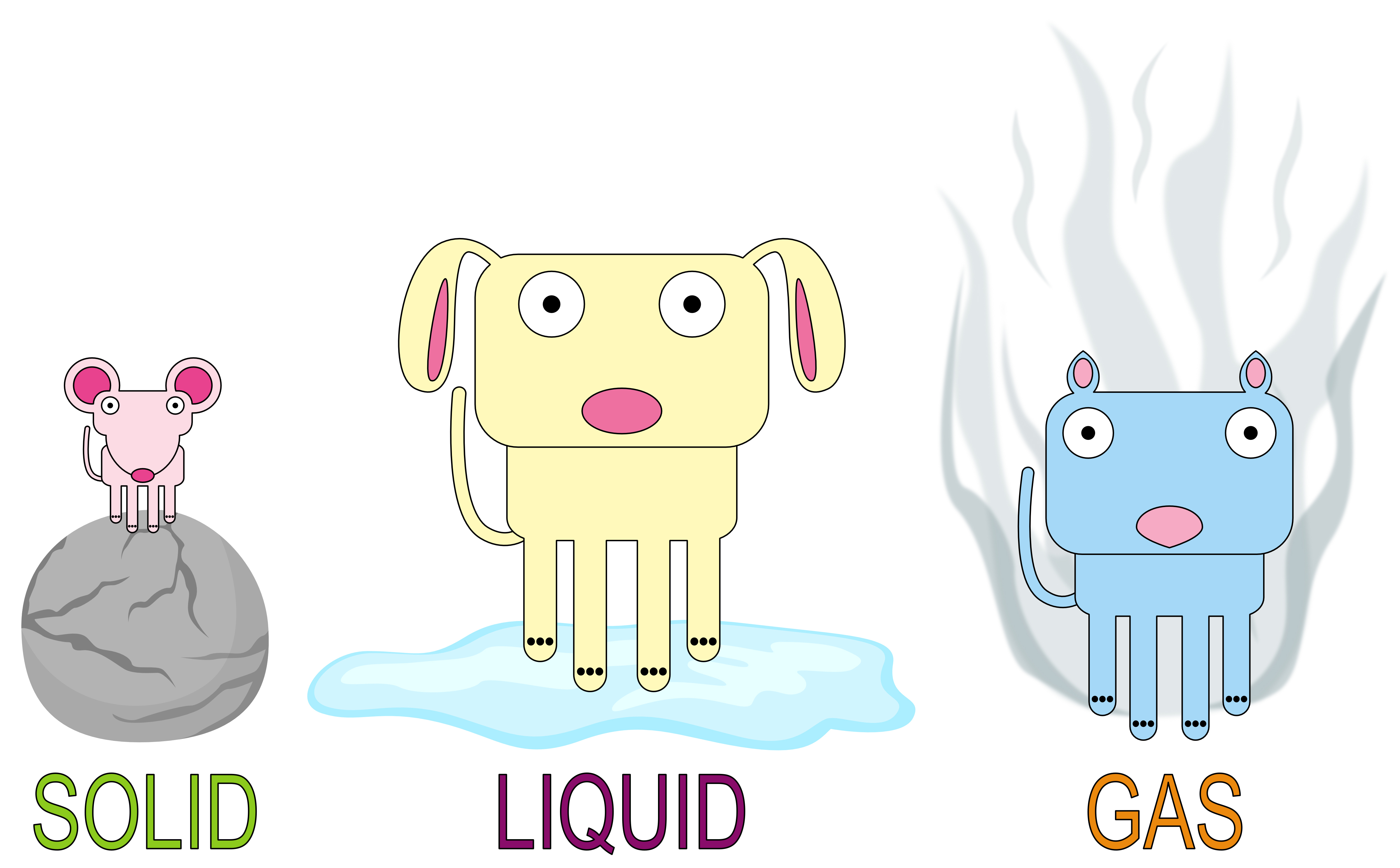 Solid Liquid Gas Clipart Clip Art Library