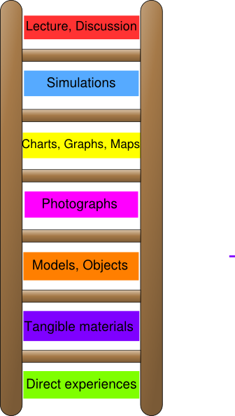 Cliparts Carson Dellosa Ladder
