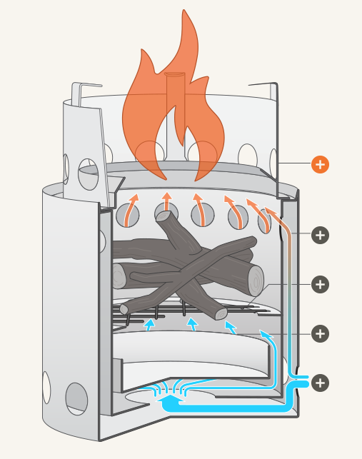 Backyard Snow Cave Camping + Solo Stove Review