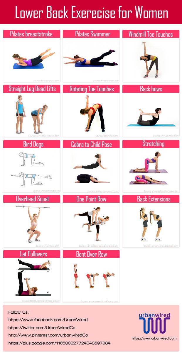 exercise for back pain for women - Clip Art Library