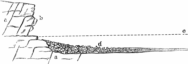 Shore Erosion and Distribution of Sediments