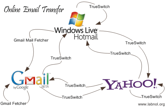 Clip Art New Email Address