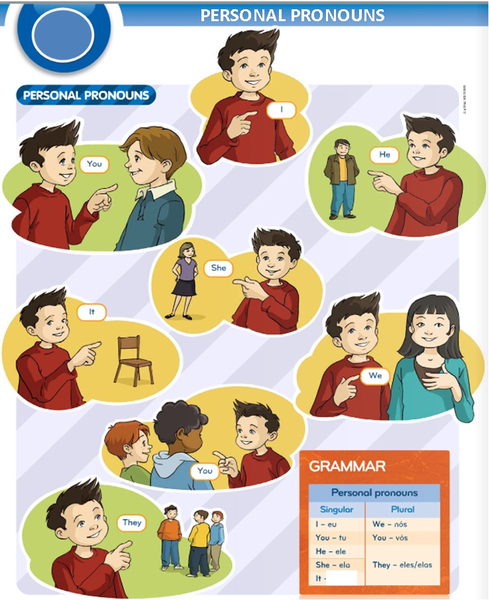 Pronouns Cliparts
