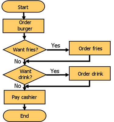 Board Exam Cliparts