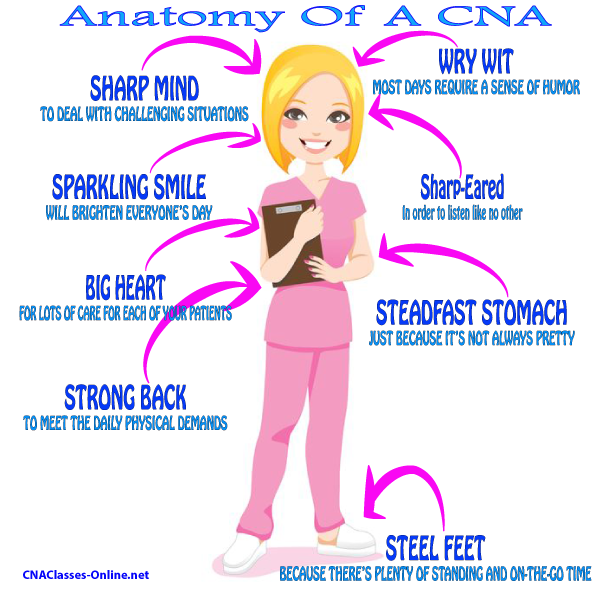 Nurse Aide Cliparts