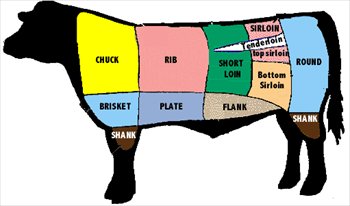 Meats Cliparts Free