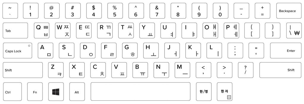 Computer Keyboard Png - Clip Art Library