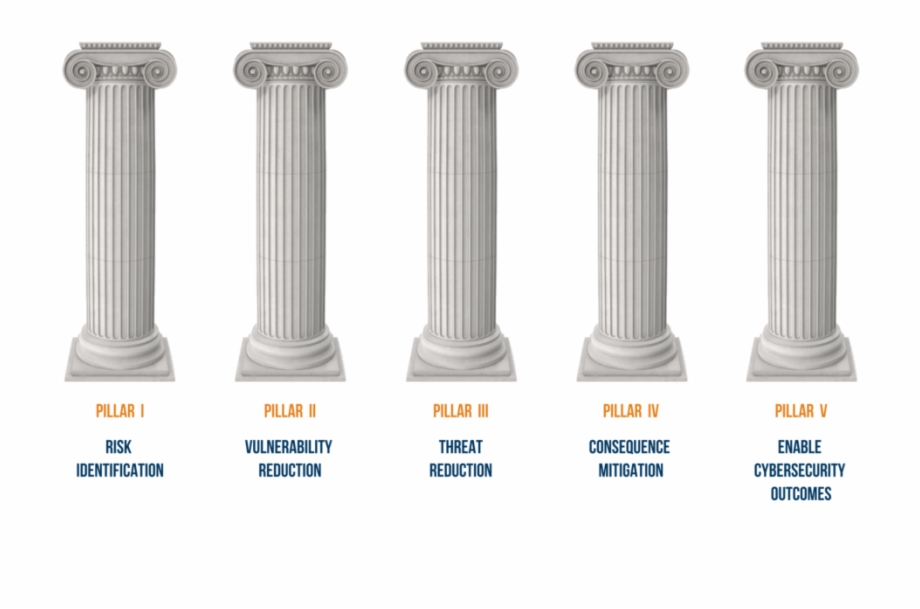 Dhs Advocates These Five Pillars Column