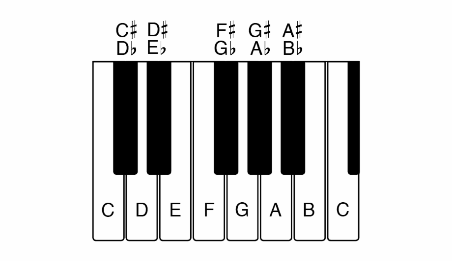 A Picture Of A Piano Keyboard Showing All