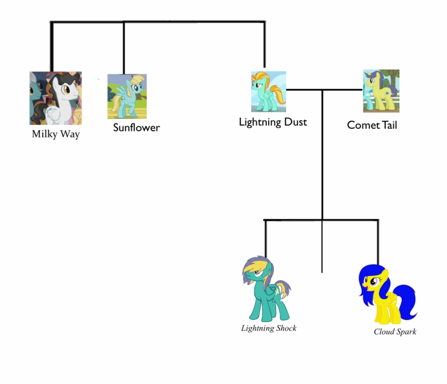 Cloud Spark Family Tree Version Cartoon