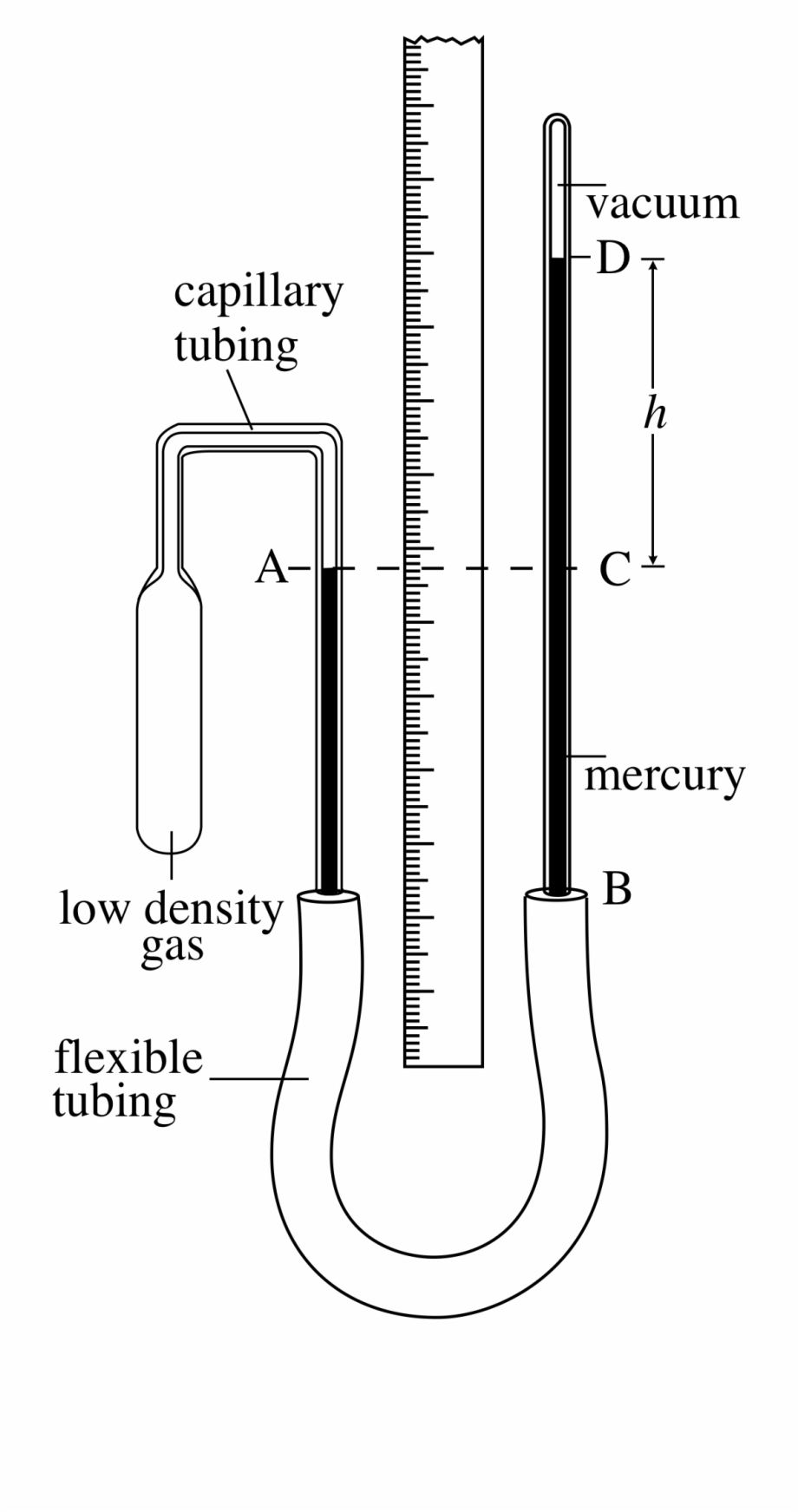 Clip Art Transparent Library Heat Drawing Termometer Constant