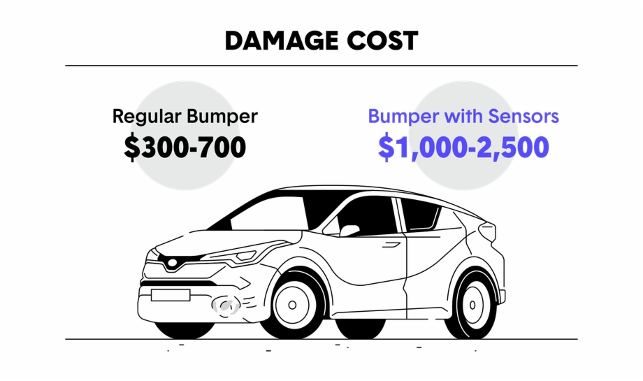 4 Reasons Insurance Companies Arent Lowering Rates Hatchback