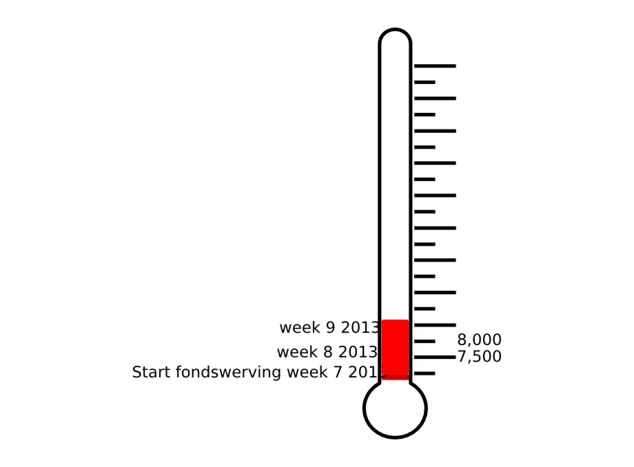 Blank Fundraising Thermometer Clip Art Marking Tools