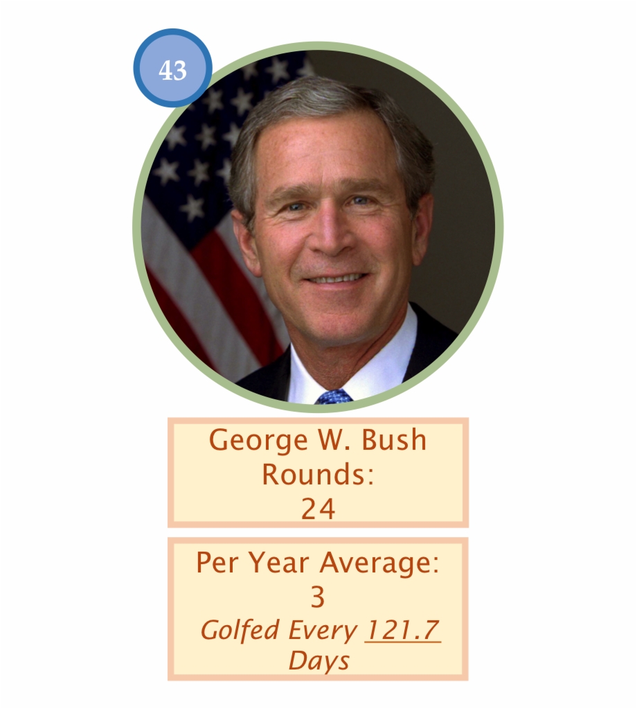 Bush Golf Count Of 24 Outings George Bush