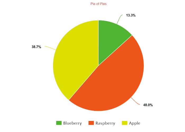 Pie Chart Png