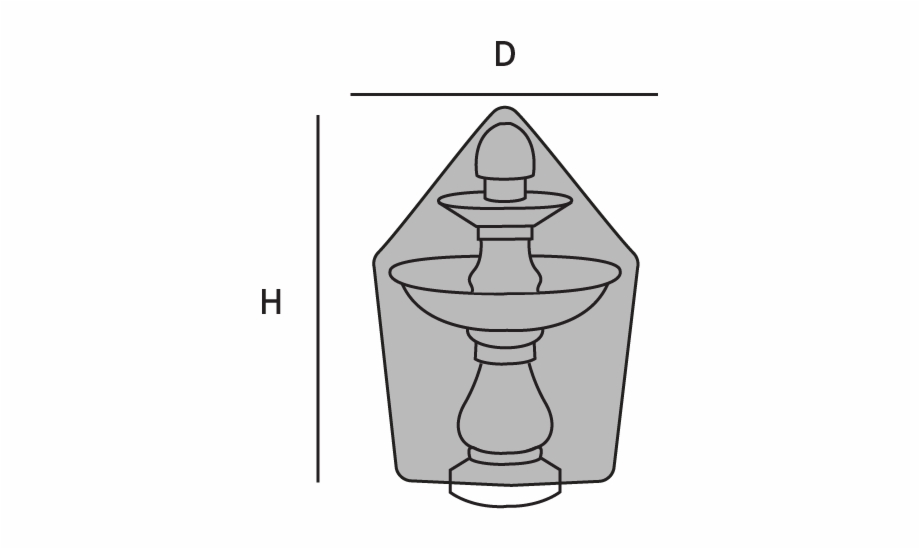 Measure Fountain Covers