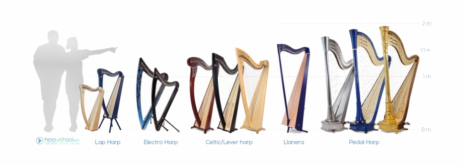 Harp Png Free Download Different Types Of Harps