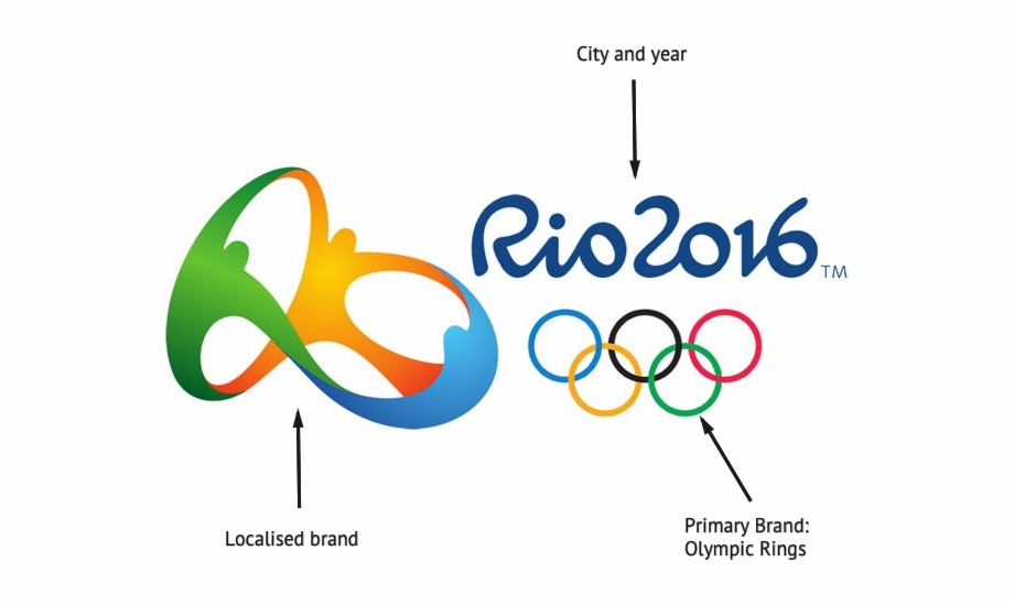 Rio Olympic Logo Rio 2016 Olympics