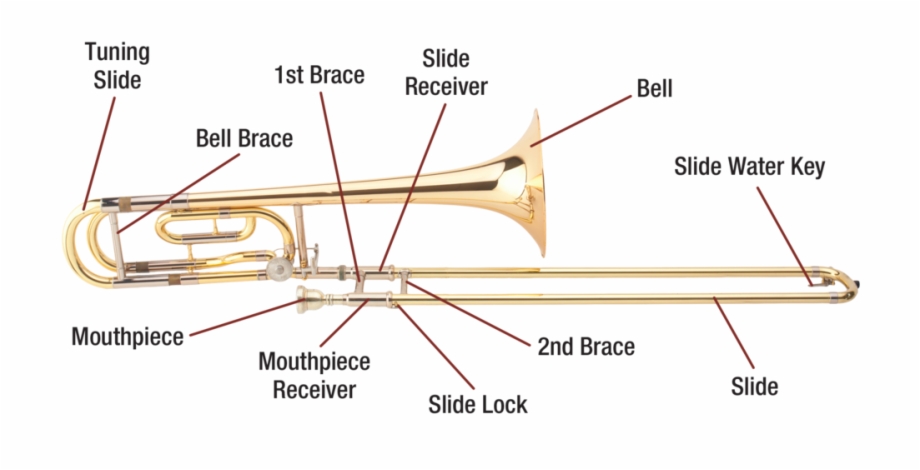 Trombone Download Transparent Png Image Types Of Trombone