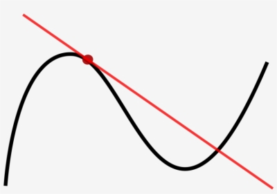 Curved Line Png