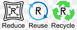 Three icons representing Reduce, Reuse, and Recycle with corresponding symbols and text.