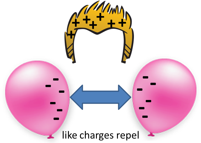 static electricity diagram