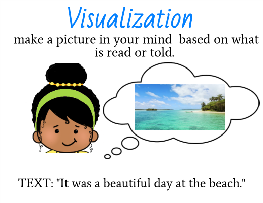 Visualize Clipart