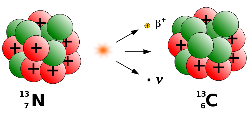 radioactive decay cliparts