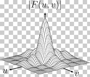 A 3D graph of a mathematical function |F(u, v)| with peaks and valleys, showing the magnitude of a function in terms of variables u and v.