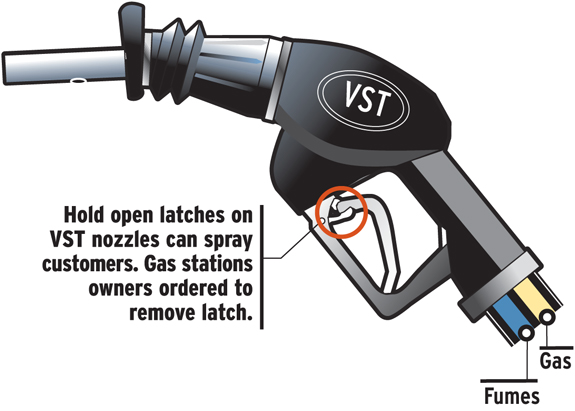 Illustration of a VST fuel nozzle with a highlighted latch mechanism, showing a warning about open latches spraying customers and a note for gas stations to remove the latch.