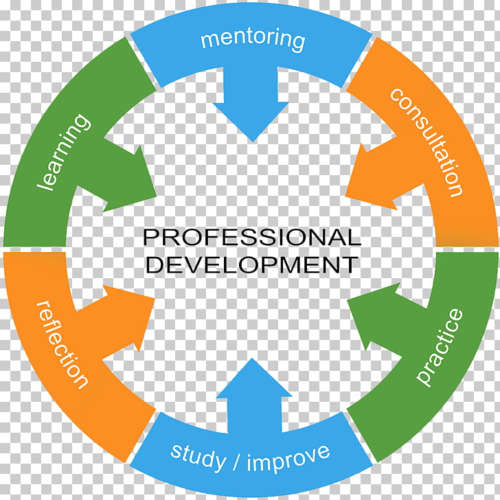 Free Professional Development Cliparts Download Free Professional 